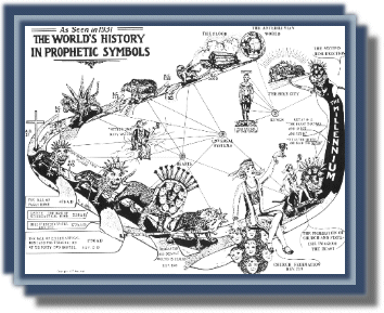 The Worlds History in Prophetic Symbol